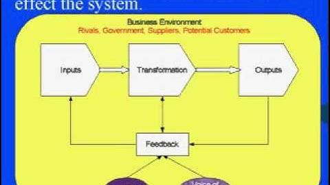 Production and Operations Management Overview   Chapter 1
