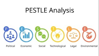 PESTLE | PEST Analysis in Strategic Management |PESTEL| Pestle analysis explained| BBA| MBA|