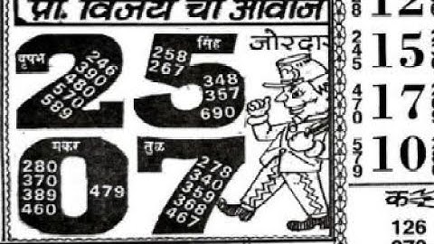 7/06/23 daily chart II part 1 II #video