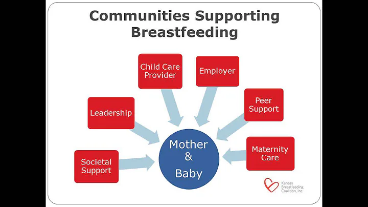 CDC-USBC Coalitions Webinar: Continuity of Care in Kansas (06/10/2014)