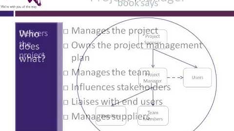 Introduction to Project Management Part2