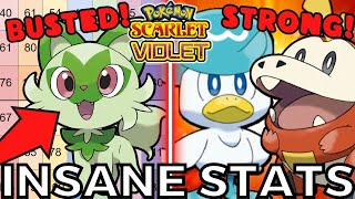 ALL LEAKED STATS! Full Breakdown for ALL NEW POKEMON in Pokemon Scarlet and  Violet! 