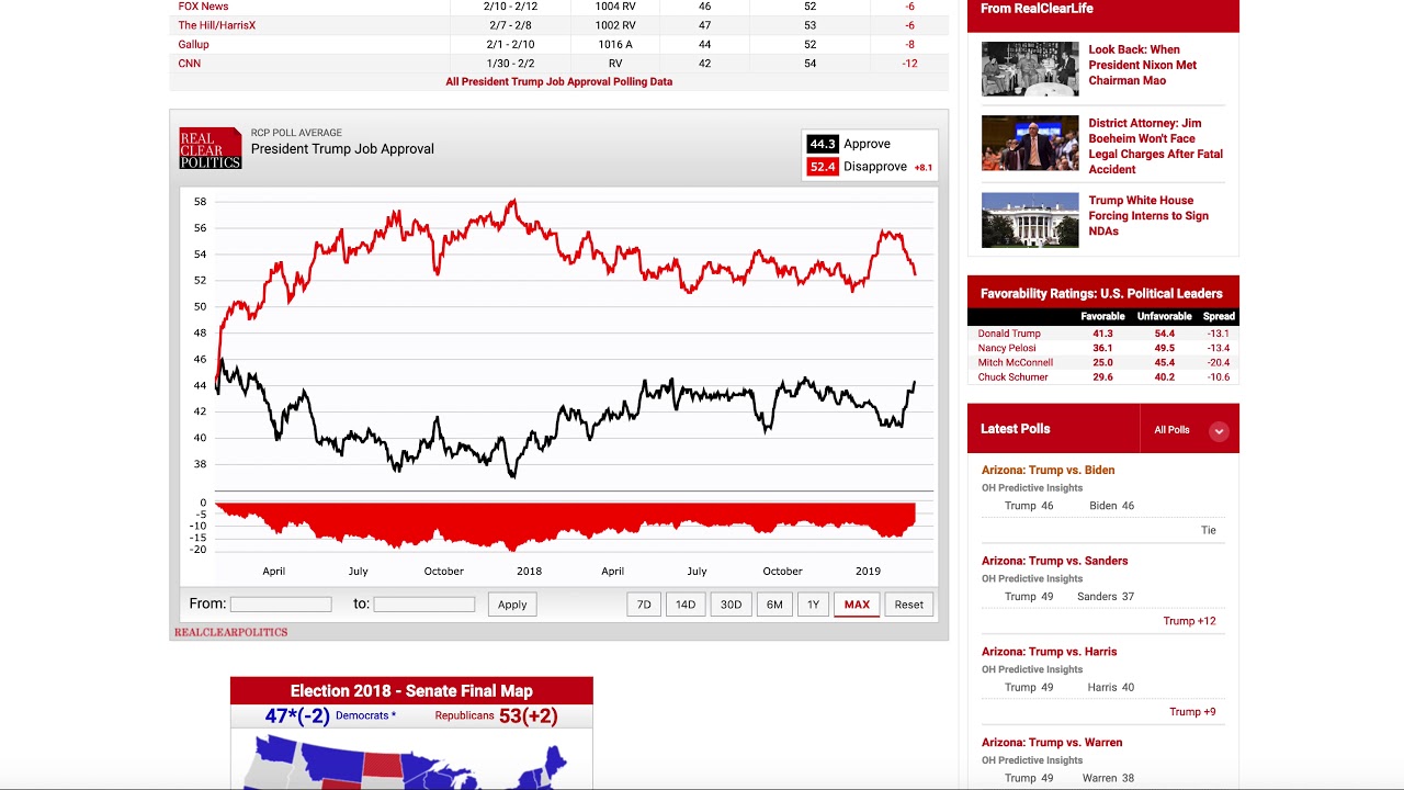 Joe Biden's poll lead: does it actually mean anything?