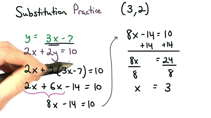 Practice 1 - Visualizing Algebra