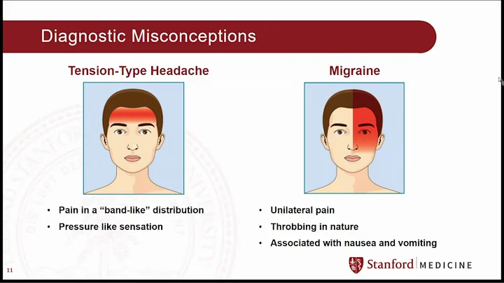 Diagnosis and Management of Headache - DayDayNews