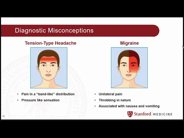 Diagnosis and Management of Headache