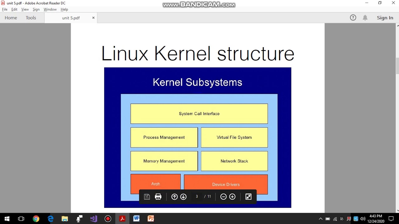 LINUX OS STRUCTURE OPERATING SYSTEM UNIT 5 - YouTube