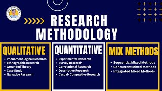 Research Methodology and Types and subtypes of Research Methodology.