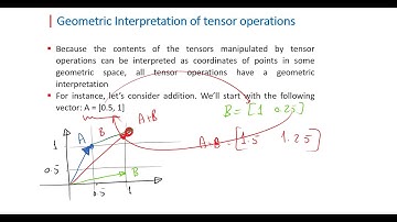 Tensor 03 |Geometric Interpretation  بالعربي