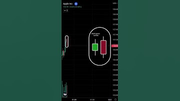 Bearish Engulfing Patter ! - Trend Reversal Indicator.