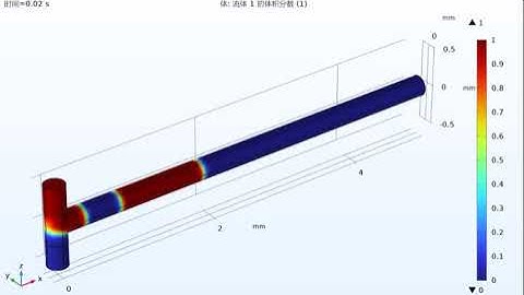 COMSOL simulates T-tube bubbles, horizontal collection+two-phase flow