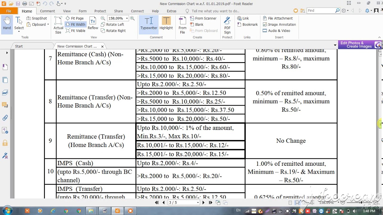 Sbi Csp Commission Chart