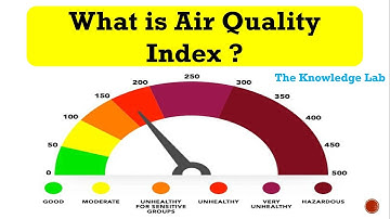 Air Quality Index: Introduction & Categories (In English)