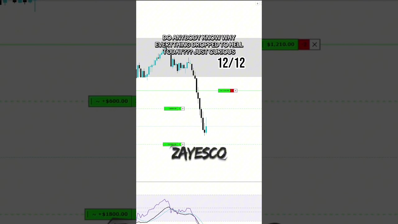 12/12 trading recap! $1800 Silver trade 