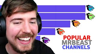 Самые популярные каналы MrBeast 2012–2022 гг.