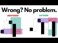 Win Trades While Being Wrong.. (Here's How)
