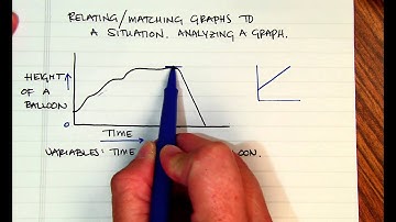 Using Graphs to Relate Two Quantities
