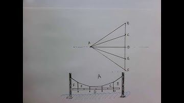Graphic Statics. Cable Structures. Part 4