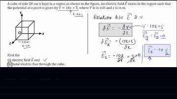 A cube of side 20 cm is kept in a region as shown in the figure. An electric field 𝐸⃗ exists..