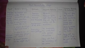 📌Macro lesson plan (english) 📚d. El. Ed