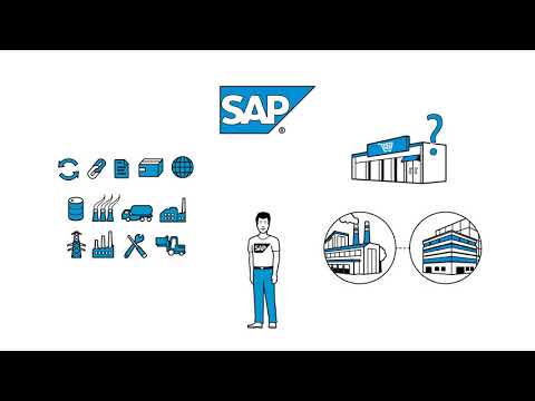 SAP Model Company - Explained in less than 4 mins