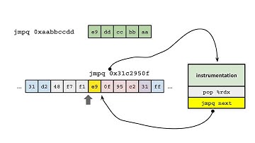 Binary Rewriting without Control Flow Recovery