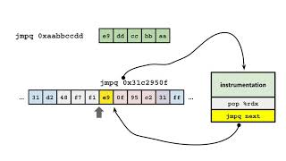 Binary Rewriting without Control Flow Recovery