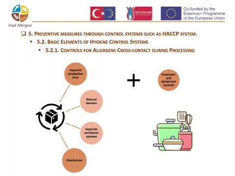Βίντεο: Ποια ειδική διαδικασία απαιτεί σχέδιο haccp;