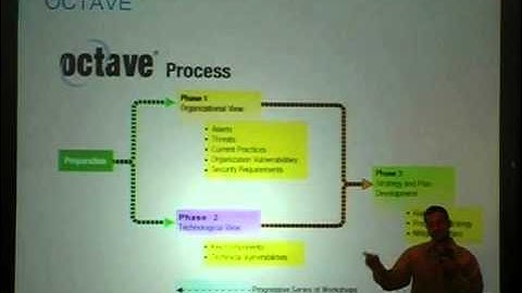 Owasp5017 - John Steven - Practical Advanced Threat Modeling