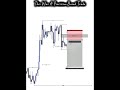 #trading #stockmarket #treader #forex #bitcoin