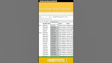 Discover Talent Presents- SUBSTITUTE Function in excel | SUBSTITUTE Formula in Excel #shorts #excel