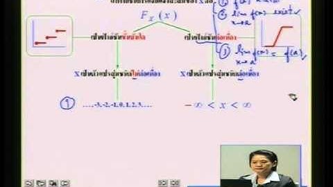 e_RMUTT ตอนที่ 7  เรื่อง ชนิดของตัวแปรสุ่ม  ช่วงที่ 1  7/8