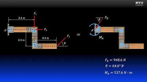 Statics: 5-1b  Example: 2D Force & Moment System Simplification
