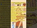 10 Early Vitamin Deficiency Signs Most People Ignore… Don’t Miss These! | Health Tips