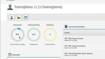 iFTI LMS - What are Learning Activities?