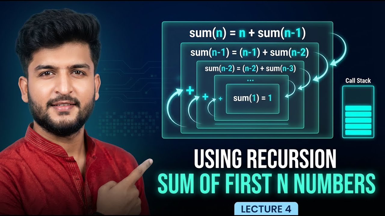 Recursion Explained: Sum of First N Natural Numbers 🔁 | Recursion Basics #4