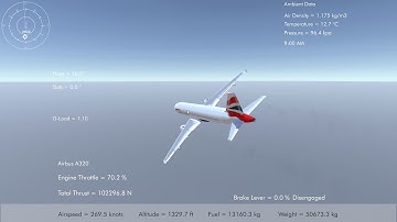 Silantro Flight Simulator V3: Airbus A320 Flight Test