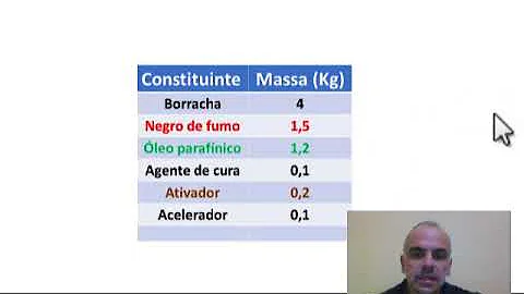 Como se faz o cálculo de PHR?