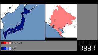 Alternate Japan invasion in Montenegro (2006)