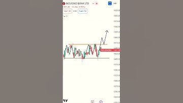 Indusind bank Chart analysis 📈📉#chartpattern #trading #technicalanalysis #stockmarket