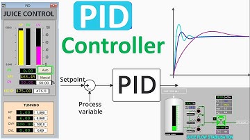 What is PID instruction in MicroLogix PLC and how to program PID loop in RSLogix500? - Lecture-12