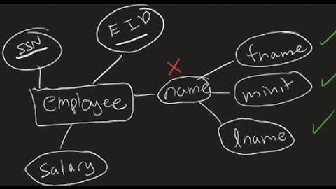 ER to Relational Mapping - Strong Entity (examples),  composite foreign key.