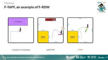 F-RDW: Redirected Walking With Forecasting Future Position