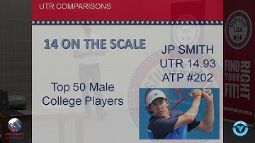 Universal Tennis Ratings Explained (UTR)