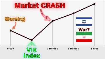 Market Crash Indicator  -  Cash VIX Term Structure