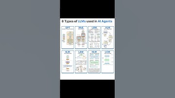 AI Agents work flow 🤯 #shorts #viral