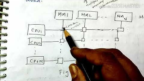 Crossbar connection system- Interconnection structure-lecture67/coa
