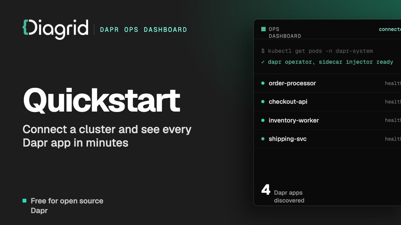 Getting started with the Dapr Ops Dashboard