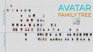 Avatar Complete Family Tree (The Last Airbender - The Legend of Korra)