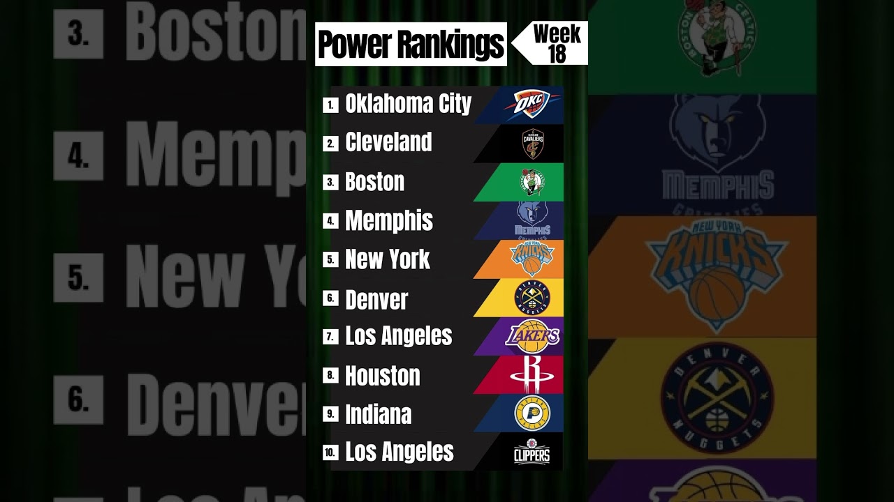 NBA Power Rankings 